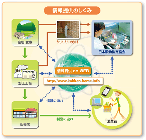 システムのしくみ